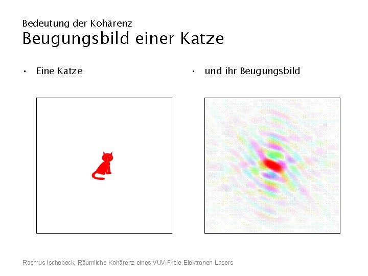 Bedeutung der Kohärenz Beugungsbild einer Katze • Eine Katze • und ihr Beugungsbild Rasmus