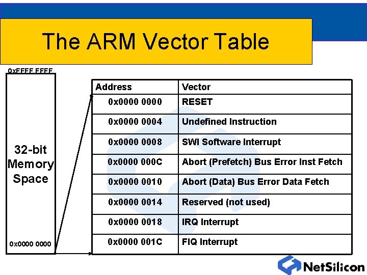 The ARM Vector Table table The 0 x. FFFF Address 32 -bit Memory Space The ARM Vector Table table The 0 x. FFFF Address 32 -bit Memory Space