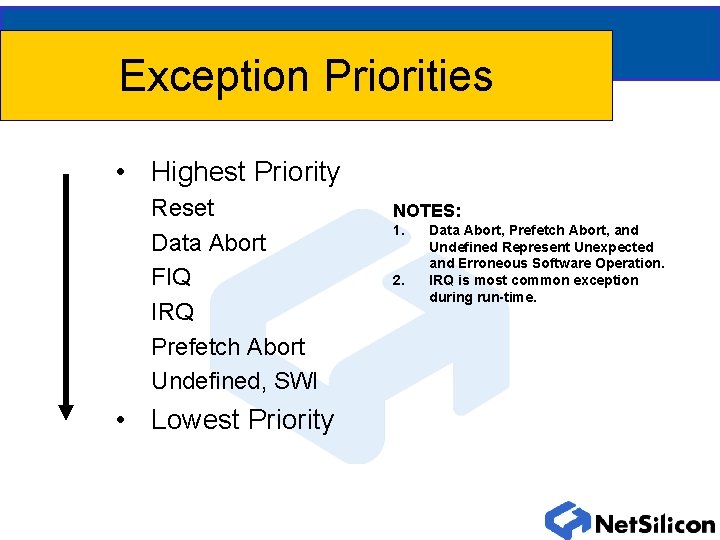 Exception Priorities • Highest Priority Reset Data Abort FIQ IRQ Prefetch Abort Undefined, SWI Exception Priorities • Highest Priority Reset Data Abort FIQ IRQ Prefetch Abort Undefined, SWI