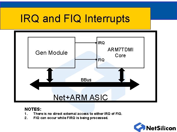 IRQ and FIQ Interrupts IRQ Gen Module FIQ ARM 7 TDMI Core BBus Net+ARM IRQ and FIQ Interrupts IRQ Gen Module FIQ ARM 7 TDMI Core BBus Net+ARM