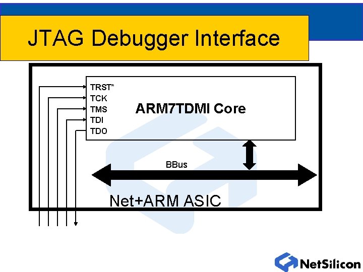 JTAG Debugger Interface TRST* TCK TMS TDI TDO ARM 7 TDMI Core BBus Net+ARM JTAG Debugger Interface TRST* TCK TMS TDI TDO ARM 7 TDMI Core BBus Net+ARM