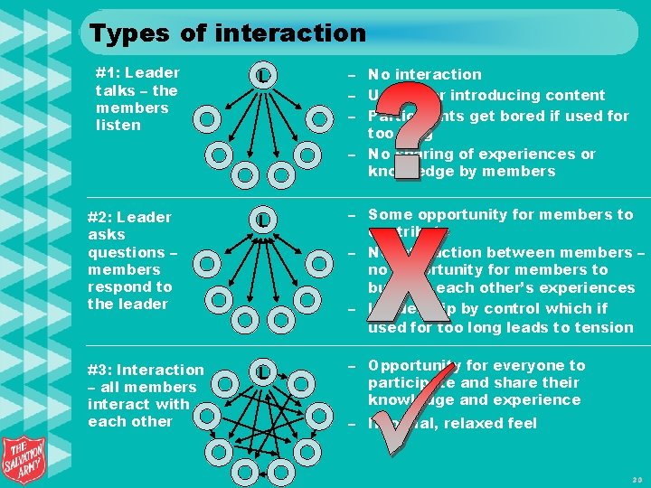 Types of interaction #1: Leader talks – the members listen L – No interaction