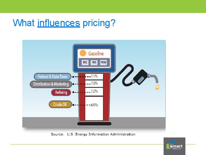 What influences pricing? 