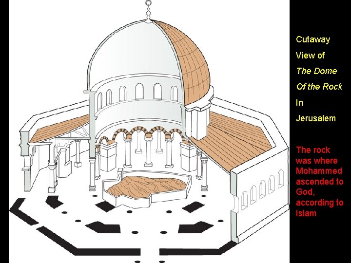 Cutaway View of The Dome Of the Rock In Jerusalem The rock was where