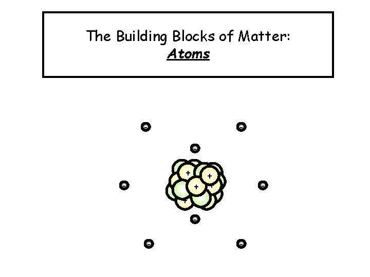 The Building Blocks of Matter: Atoms - ++ + + + - - 