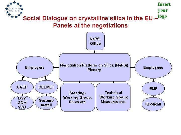 Social Dialogue on crystalline silica in the EU – Panels at the negotiations Insert