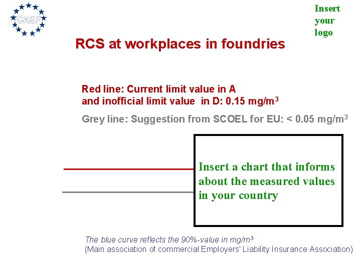 RCS at workplaces in foundries Insert your logo Red line: Current limit value in