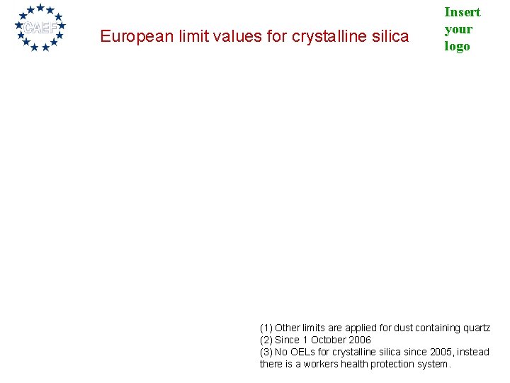 European limit values for crystalline silica Insert your logo (1) Other limits are applied