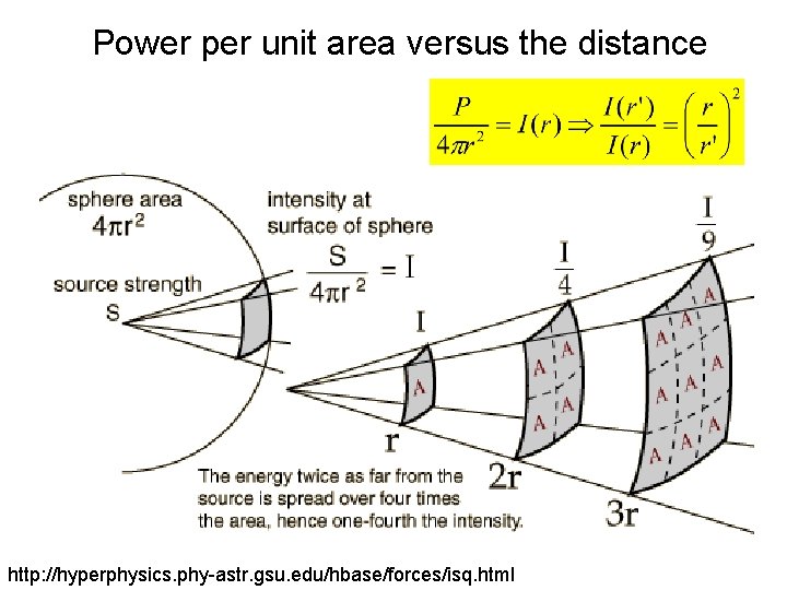Power per unit area versus the distance http: //hyperphysics. phy-astr. gsu. edu/hbase/forces/isq. html 
