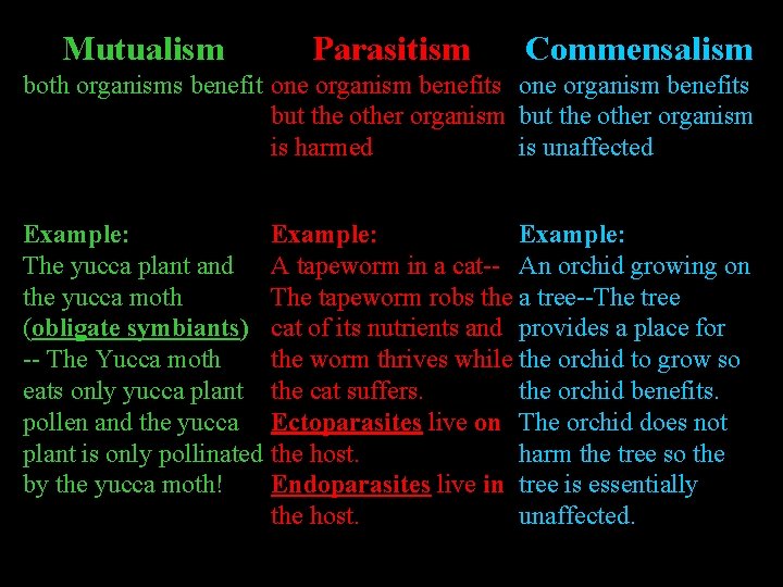 Mutualism Parasitism Commensalism both organisms benefit one organism benefits but the other organism is
