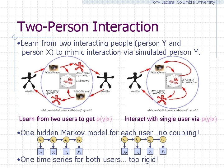 Tony Jebara, Columbia University Two-Person Interaction • Learn from two interacting people (person Y