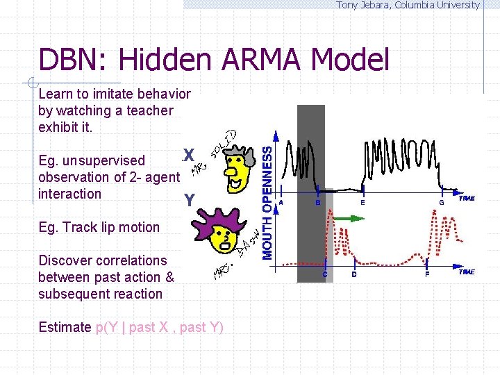 Tony Jebara, Columbia University DBN: Hidden ARMA Model Learn to imitate behavior by watching