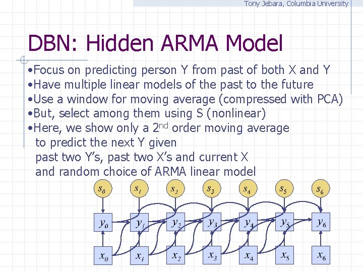 Tony Jebara, Columbia University DBN: Hidden ARMA Model • Focus on predicting person Y