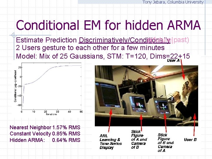 Tony Jebara, Columbia University Conditional EM for hidden ARMA p(future|past) Estimate Prediction Discriminatively/Conditionally 2