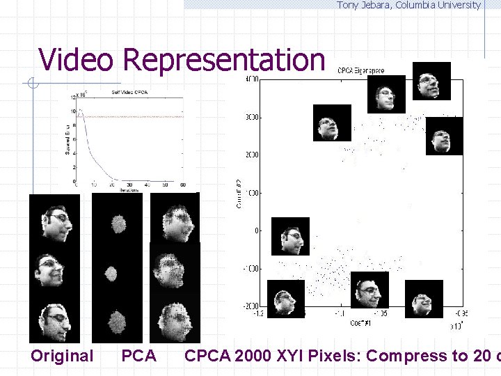 Tony Jebara, Columbia University Video Representation Original PCA CPCA 2000 XYI Pixels: Compress to