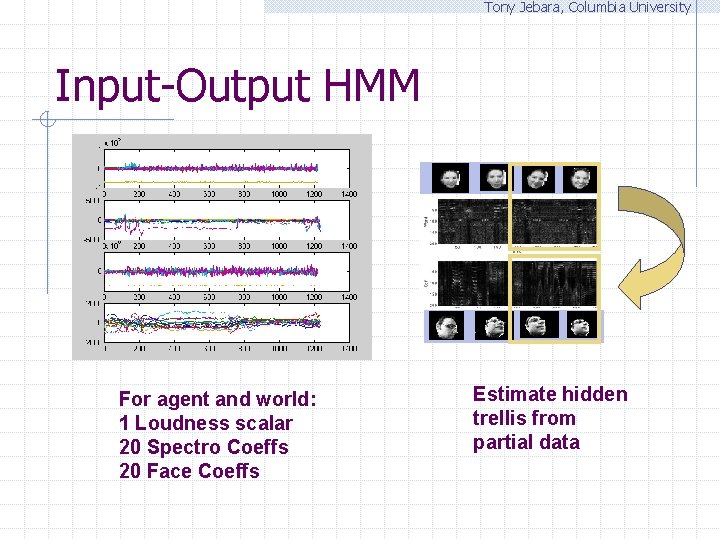 Tony Jebara, Columbia University Input-Output HMM For agent and world: 1 Loudness scalar 20