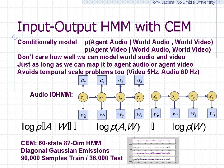 Tony Jebara, Columbia University Input-Output HMM with CEM Conditionally model p(Agent Audio | World