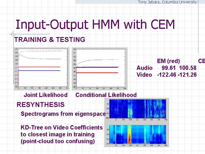 Tony Jebara, Columbia University Input-Output HMM with CEM TRAINING & TESTING EM (red) CE