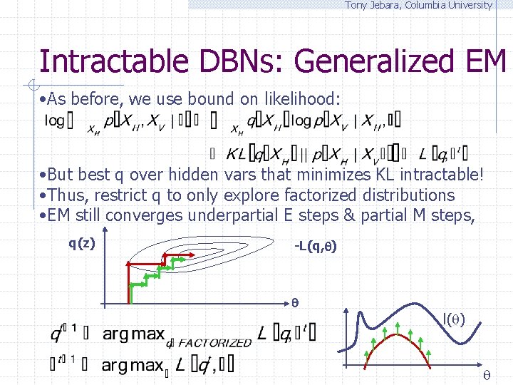 Tony Jebara, Columbia University Intractable DBNs: Generalized EM • As before, we use bound