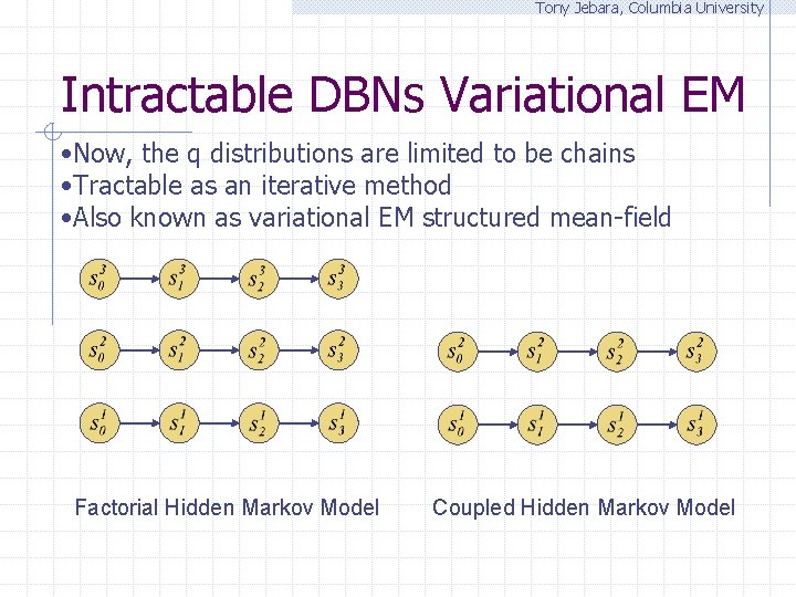 Tony Jebara, Columbia University Intractable DBNs Variational EM • Now, the q distributions are