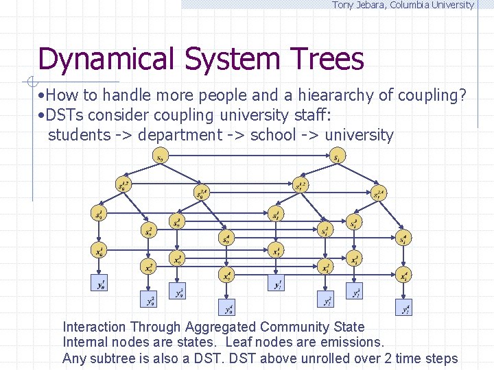 Tony Jebara, Columbia University Dynamical System Trees • How to handle more people and