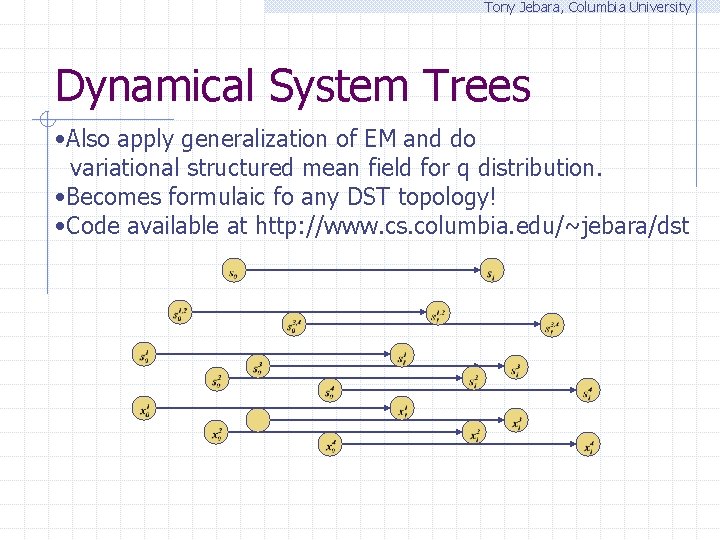Tony Jebara, Columbia University Dynamical System Trees • Also apply generalization of EM and
