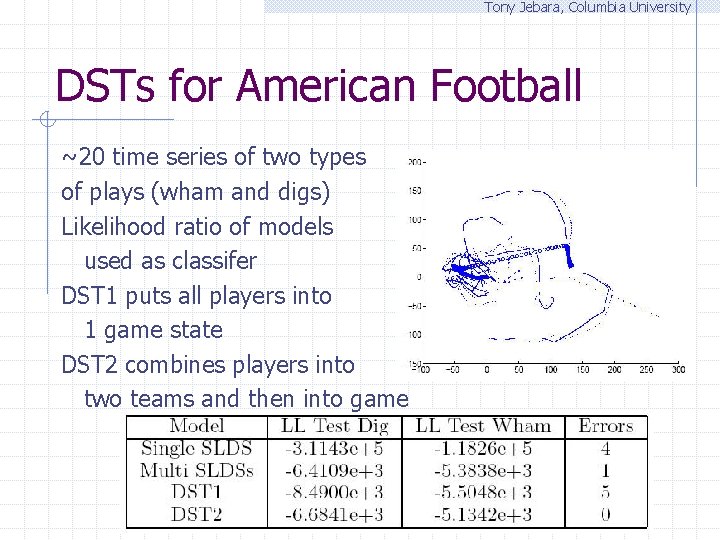 Tony Jebara, Columbia University DSTs for American Football ~20 time series of two types