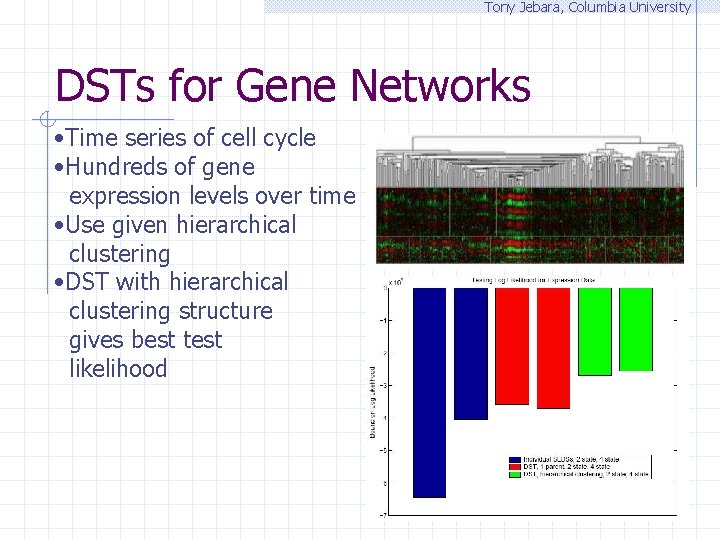 Tony Jebara, Columbia University DSTs for Gene Networks • Time series of cell cycle