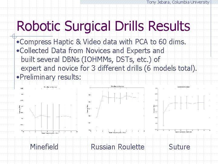 Tony Jebara, Columbia University Robotic Surgical Drills Results • Compress Haptic & Video data