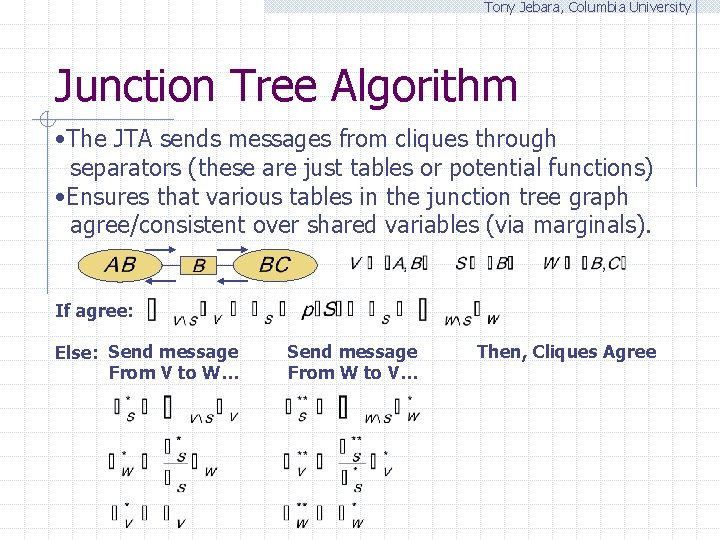 Tony Jebara, Columbia University Junction Tree Algorithm • The JTA sends messages from cliques