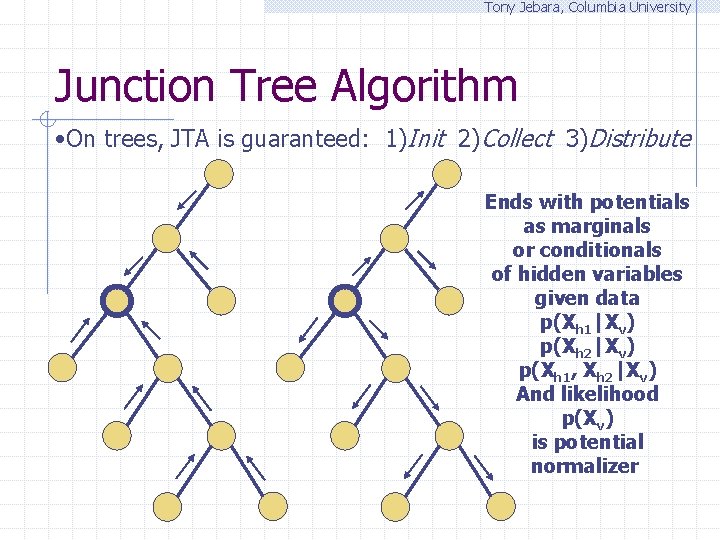 Tony Jebara, Columbia University Junction Tree Algorithm • On trees, JTA is guaranteed: 1)Init