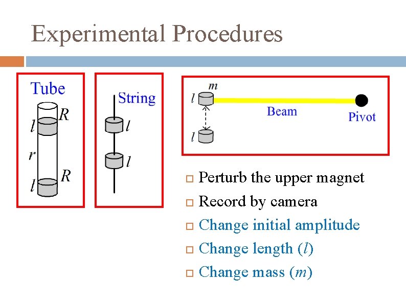 Experimental Procedures Perturb the upper magnet Record by camera Change initial amplitude Change length