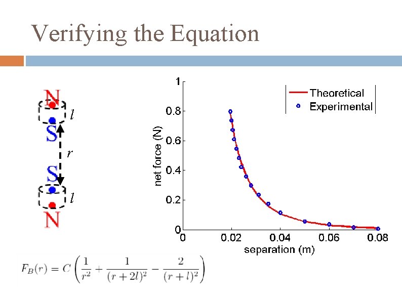 Verifying the Equation l r l 