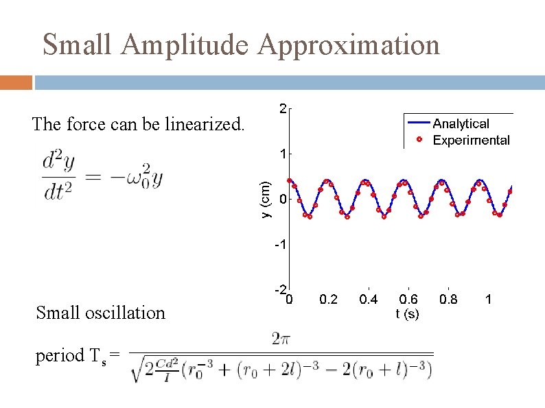 Small Amplitude Approximation The force can be linearized. Small oscillation period Ts = 