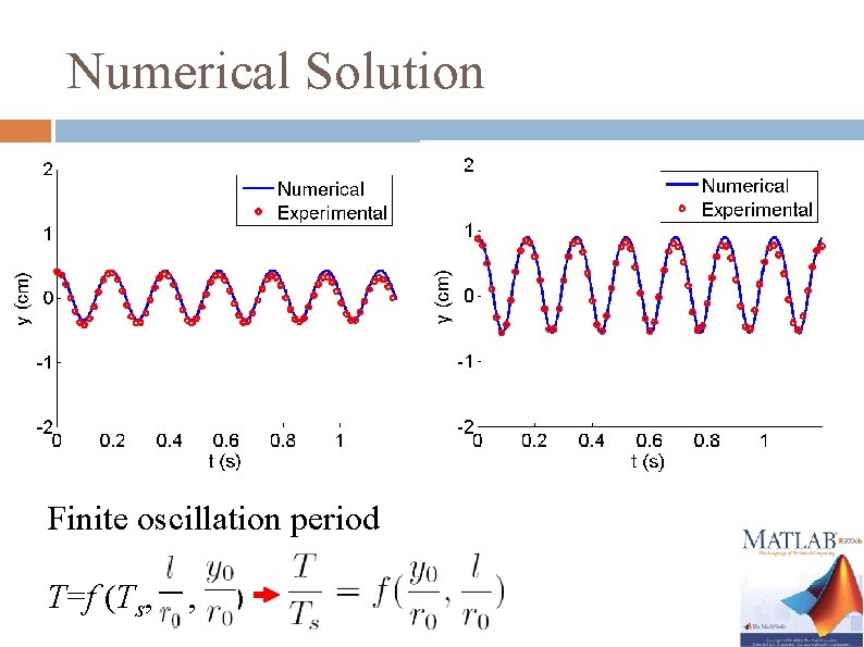 Numerical Solution Finite oscillation period T=f (Ts, , ) 