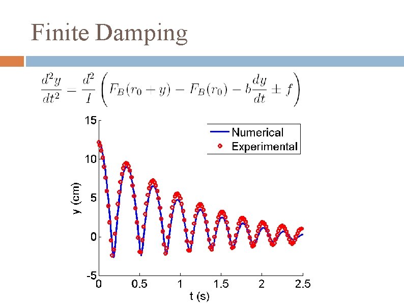 Finite Damping 