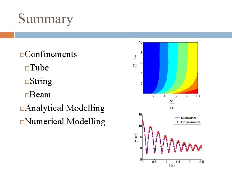 Summary Confinements Tube String Beam Analytical Modelling Numerical Modelling 1. 0 1. 4 