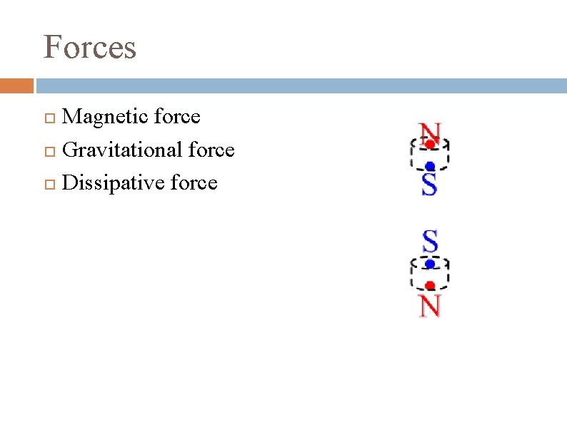 Forces Magnetic force Gravitational force Dissipative force 