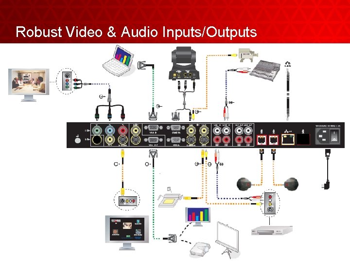 Robust Video & Audio Inputs/Outputs QDX 6000 Customer Briefing | 2009 10 