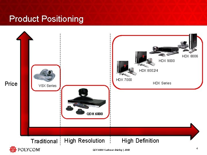 Product Positioning HDX 8006 HDX 9000 HDX 8002/4 Price HDX 7000 VSX Series HDX