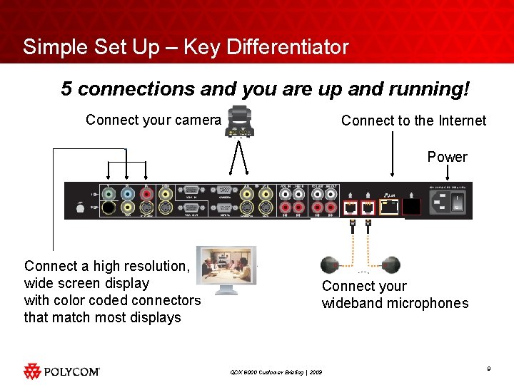 Simple Set Up – Key Differentiator 5 connections and you are up and running!