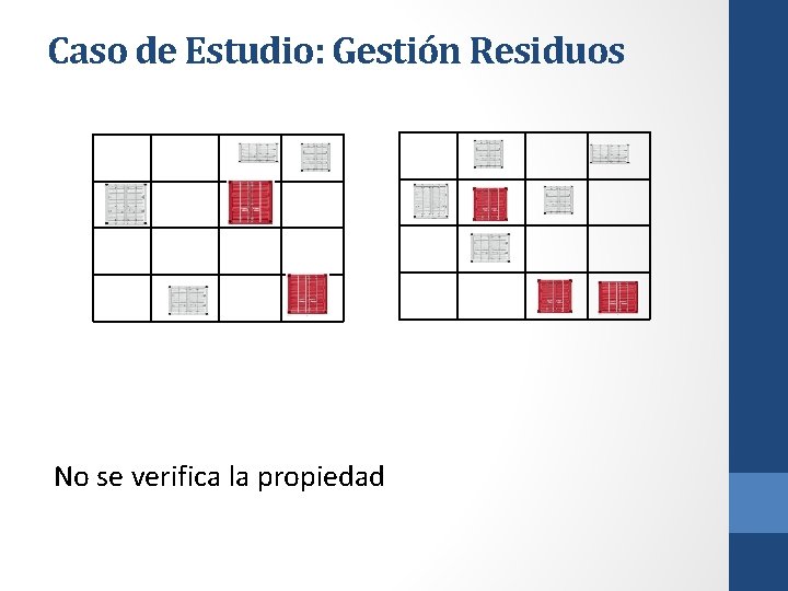 Caso de Estudio: Gestión Residuos No se verifica la propiedad 