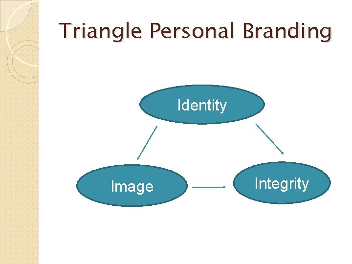 Triangle Personal Branding Identity Image Integrity 