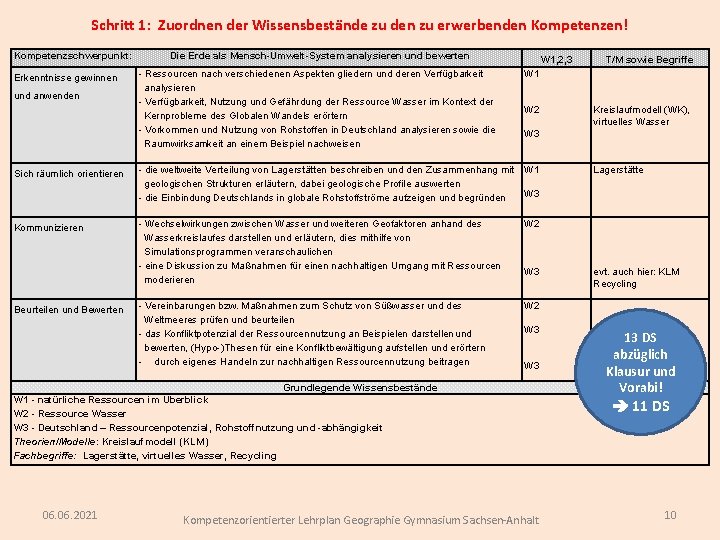 Schritt 1: Zuordnen der Wissensbestände zu den zu erwerbenden Kompetenzen! Kompetenzschwerpunkt: Erkenntnisse gewinnen und