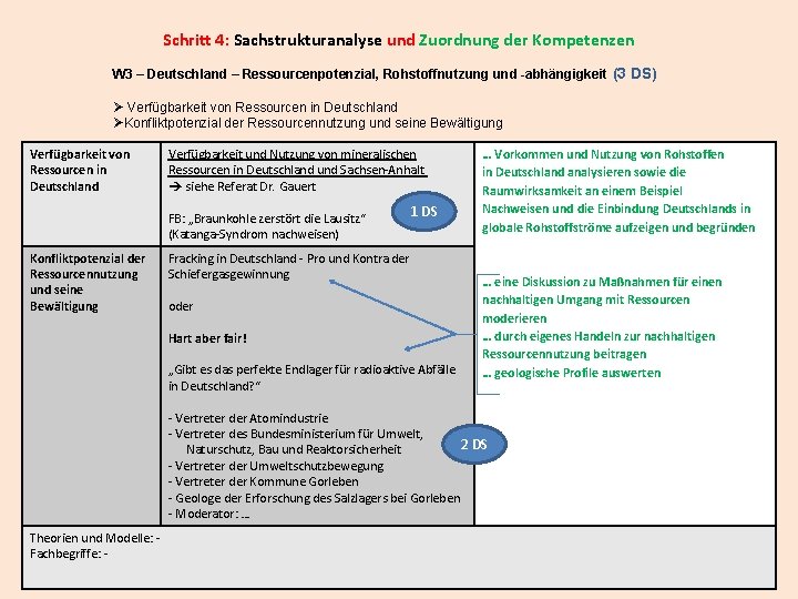 Schritt 4: Sachstrukturanalyse und Zuordnung der Kompetenzen W 3 – Deutschland – Ressourcenpotenzial, Rohstoffnutzung