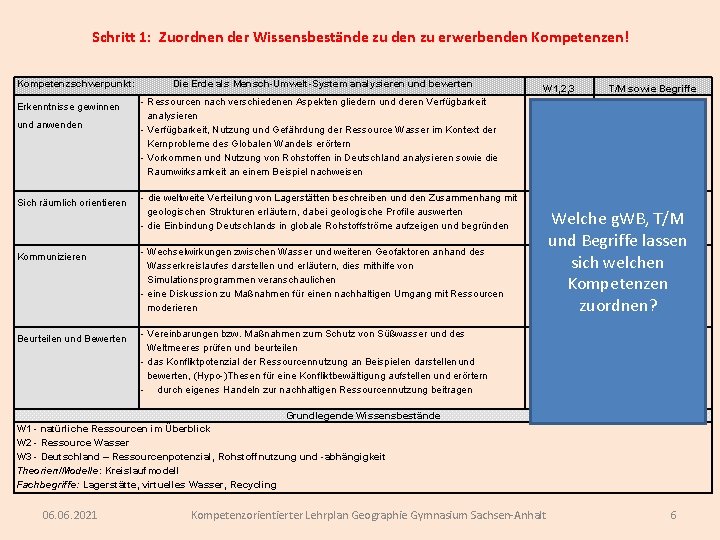 Schritt 1: Zuordnen der Wissensbestände zu den zu erwerbenden Kompetenzen! Kompetenzschwerpunkt: Erkenntnisse gewinnen und