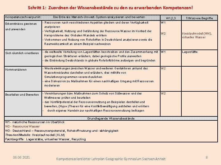 Schritt 1: Zuordnen der Wissensbestände zu den zu erwerbenden Kompetenzen! Kompetenzschwerpunkt: Die Erde als