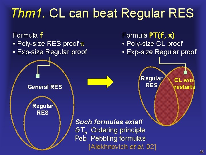 Thm 1. CL can beat Regular RES Formula f • Poly-size RES proof •