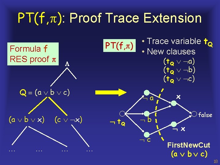 PT(f, ): Proof Trace Extension Formula f RES proof PT(f, ) (t. Q a)