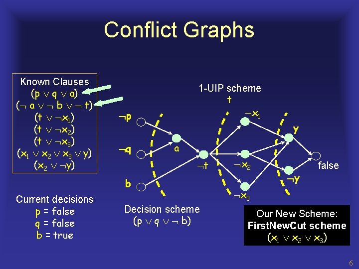 Conflict Graphs Known Clauses (p q a) ( a b t) (t x 1)